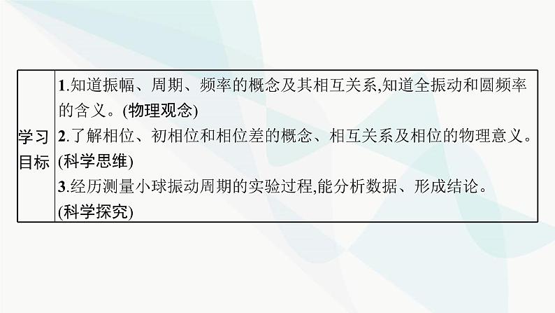 人教版高中物理选择性必修第一册第2章机械振动2简谐运动的描述课件03