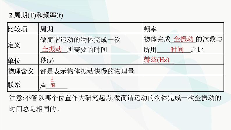 人教版高中物理选择性必修第一册第2章机械振动2简谐运动的描述课件06