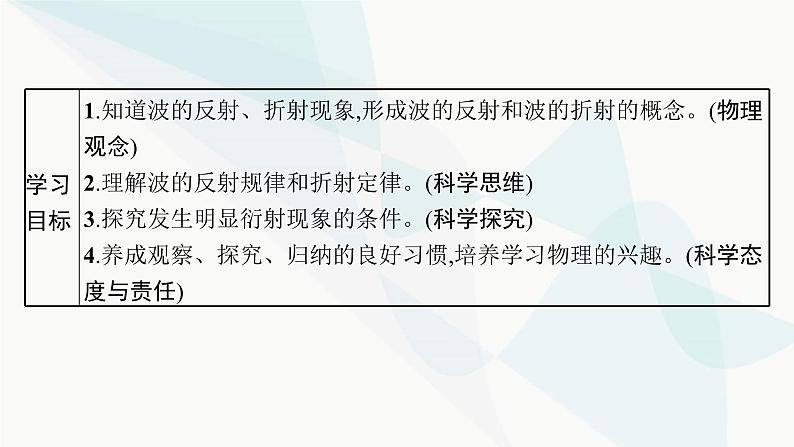 人教版高中物理选择性必修第一册第3章机械波3波的反射、折射和衍射课件第3页