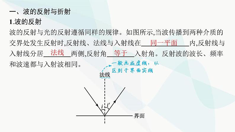 人教版高中物理选择性必修第一册第3章机械波3波的反射、折射和衍射课件第5页