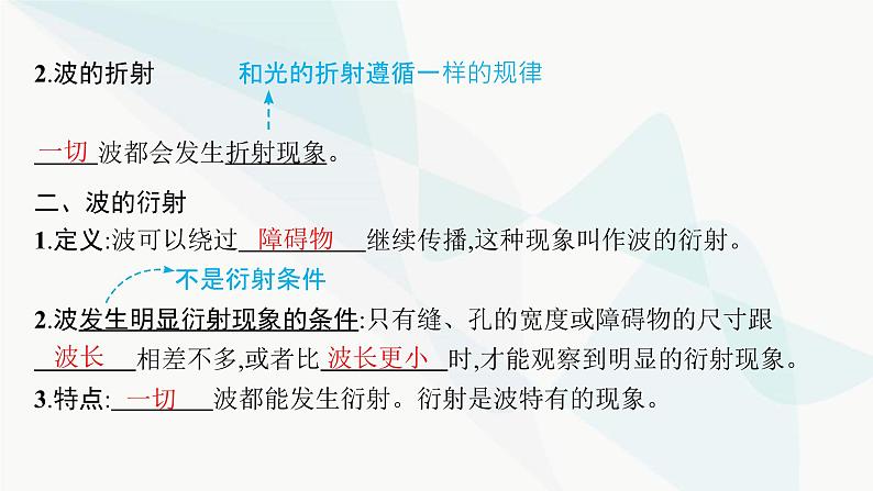 人教版高中物理选择性必修第一册第3章机械波3波的反射、折射和衍射课件第6页