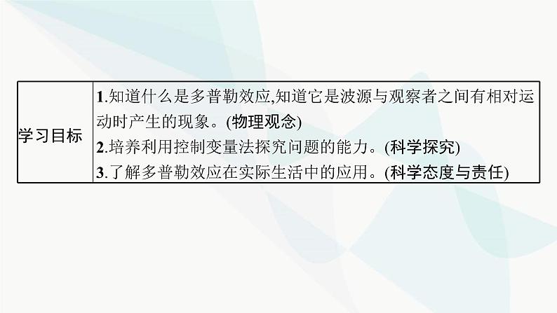 人教版高中物理选择性必修第一册第3章机械波5多普勒效应课件03