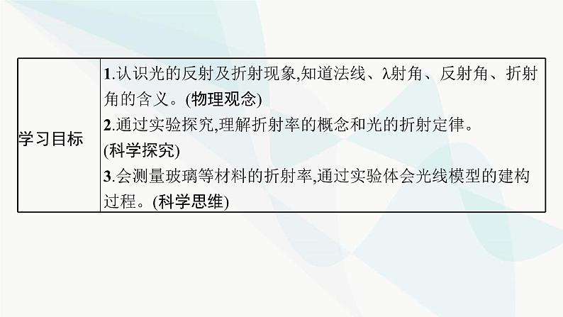 人教版高中物理选择性必修第一册第4章光1光的折射课件03