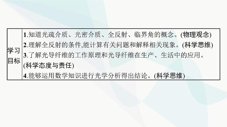 人教版高中物理选择性必修第一册第4章光2全反射课件03