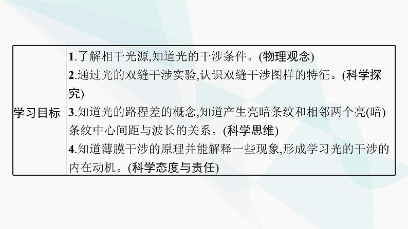 人教版高中物理选择性必修第一册第4章光3光的干涉课件第3页