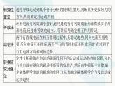 人教版高中物理選擇性必修第二冊(cè)專題提升1安培力的應(yīng)用課件