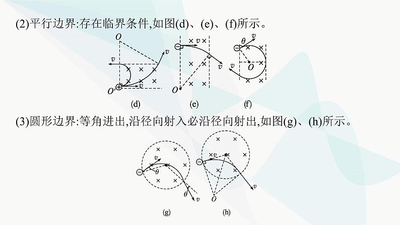 人教版高中物理选择性必修第二册专题提升2带电粒子在有界匀强磁场中的运动课件07