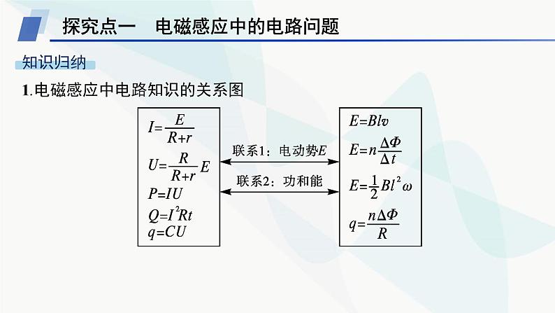 人教版高中物理选择性必修第二册专题提升5电磁感应中的电路、电荷量和图像问题课件04