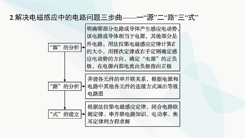 人教版高中物理选择性必修第二册专题提升5电磁感应中的电路、电荷量和图像问题课件05