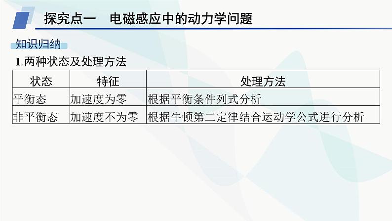 人教版高中物理选择性必修第二册专题提升6电磁感应中的动力学、能量和动量问题课件04