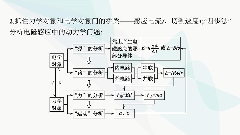 人教版高中物理选择性必修第二册专题提升6电磁感应中的动力学、能量和动量问题课件05