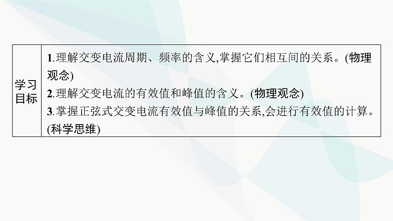 人教版高中物理选择性必修第二册第3章交变电流2交变电流的描述课件02