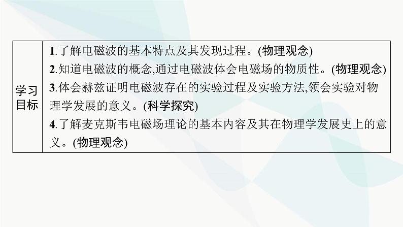 人教版高中物理选择性必修第二册第4章电磁振荡与电磁波2电磁场与电磁波课件02