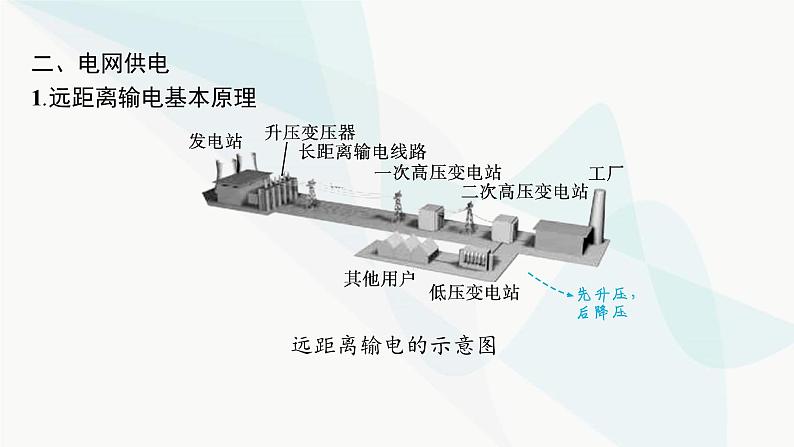 人教版高中物理选择性必修第二册第3章交变电流4电能的输送课件07
