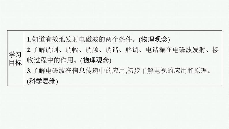 人教版高中物理选择性必修第二册第4章电磁振荡与电磁波3无线电波的发射和接收课件第2页