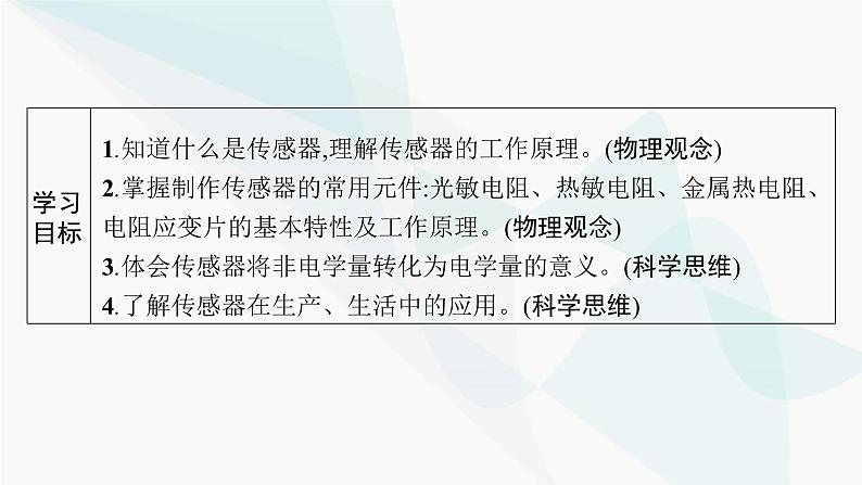 人教版高中物理选择性必修第二册第5章传感器1认识传感器2常见传感器的工作原理及应用课件第2页