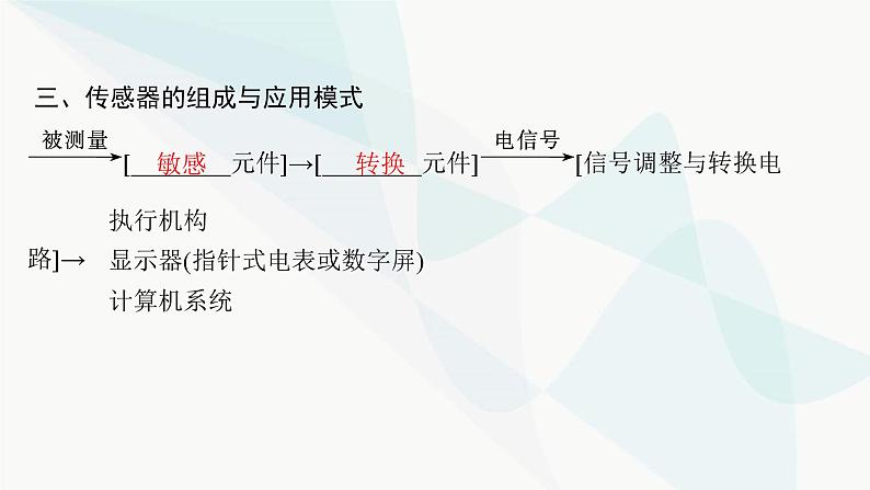 人教版高中物理选择性必修第二册第5章传感器1认识传感器2常见传感器的工作原理及应用课件第6页