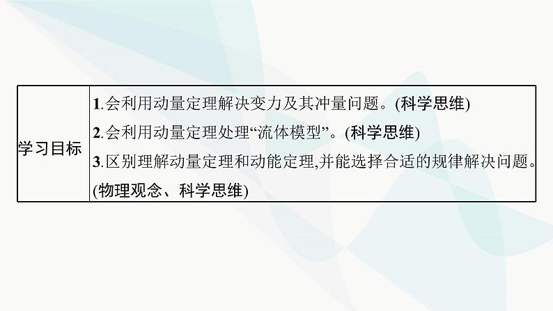 人教版高中物理选择性必修第一册第1章动量守恒定律专题提升1动量定理的应用课件03