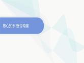 人教版高中物理选择性必修第一册第1章动量守恒定律整合课件