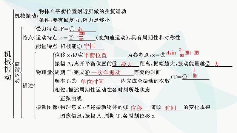 人教版高中物理选择性必修第一册第2章机械振动整合课件第5页