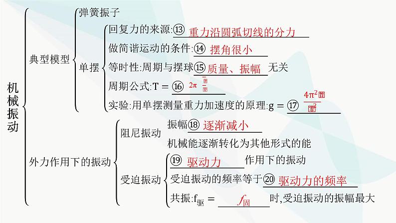 人教版高中物理选择性必修第一册第2章机械振动整合课件第6页