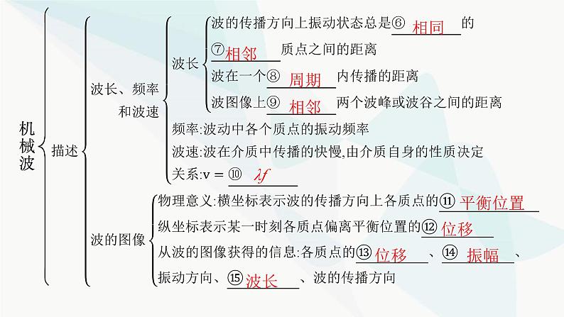 人教版高中物理选择性必修第一册第3章机械波整合课件第5页