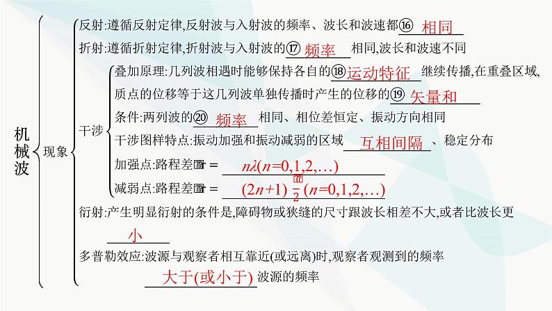 人教版高中物理选择性必修第一册第3章机械波整合课件第6页