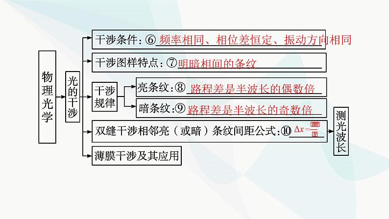 人教版高中物理选择性必修第一册第4章光整合课件第6页