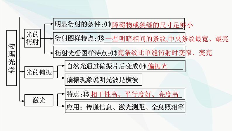 人教版高中物理选择性必修第一册第4章光整合课件第7页