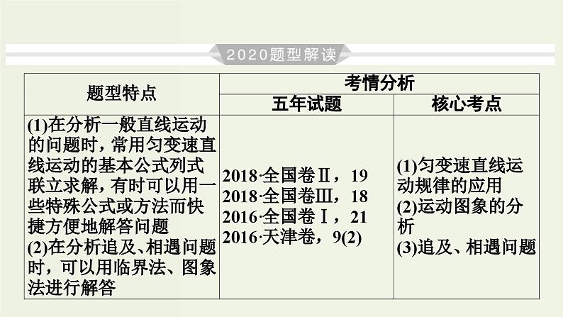 物理高考一轮复习高考必考题突破讲座1直线运动问题的解题策略 (含解析)课件PPT03