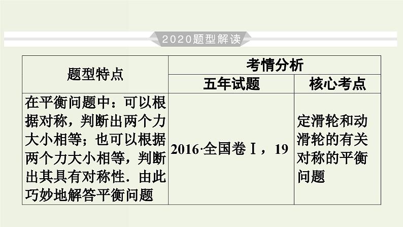 物理高考一轮复习高考必考题突破讲座2平衡中的对称与相等 (含解析)课件PPT第3页