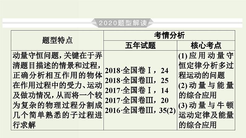 物理高考一轮复习高考必考题突破讲座6动量和能量观点的综合应用 (含解析)课件PPT03