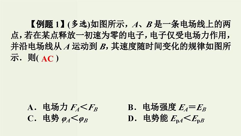 物理高考一轮复习高考必考题突破讲座7电场中图象问题的解题策略 (含解析)课件PPT05