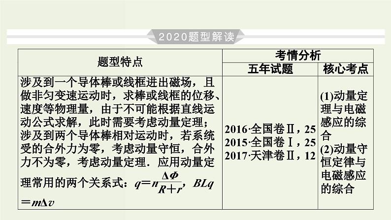 物理高考一轮复习高考必考题突破讲座10电磁感应与动量的综合 (含解析)课件PPT第3页