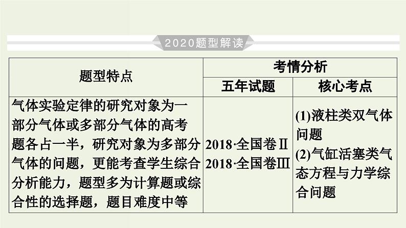 物理高考一轮复习高考必考题突破讲座12气体实验定律的解题策略 (含解析)课件PPT03