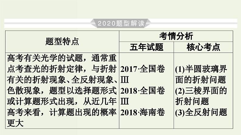 物理高考一轮复习高考必考题突破讲座13光的折射与全反射的解题策略 (含解析)课件PPT03