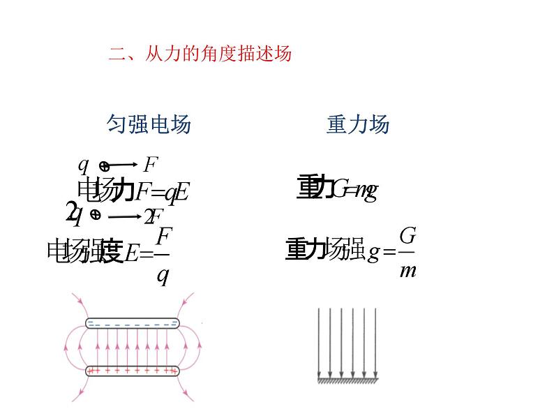 高考物理二轮专题复习课件：场第6页