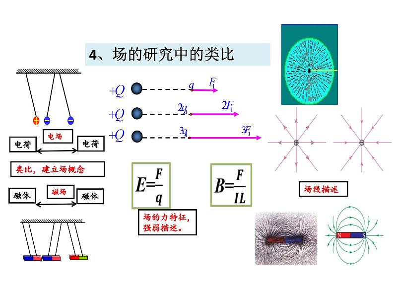 高考物理二轮专题复习课件：类比思想第8页