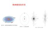 高考物理二轮专题复习课件：模型建构