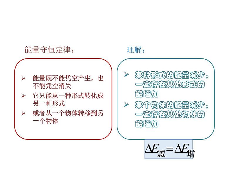 高考物理二轮专题复习课件：能量的转化与守恒第4页