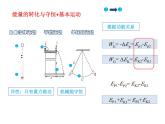 高考物理二轮专题复习课件：能量的转化与守恒