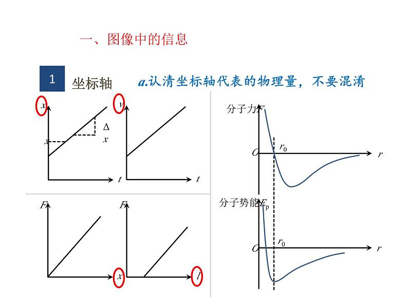 高考物理二轮专题复习课件：图像法第3页