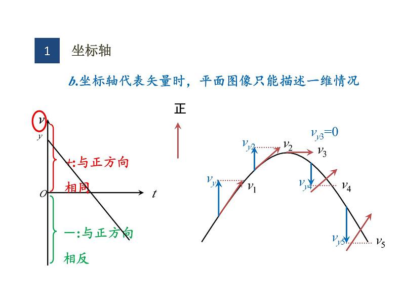 高考物理二轮专题复习课件：图像法第4页