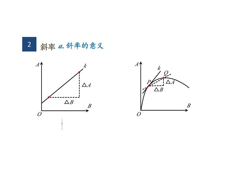 高考物理二轮专题复习课件：图像法第5页