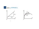 高考物理二轮专题复习课件：图像法