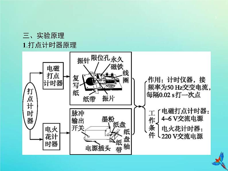 高考物理一轮复习实验课1研究匀变速直线运动的特点 (含解析)课件PPT03