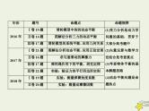 (新高考)高考物理一轮复习课件2.1重力弹力摩擦力 (含解析)