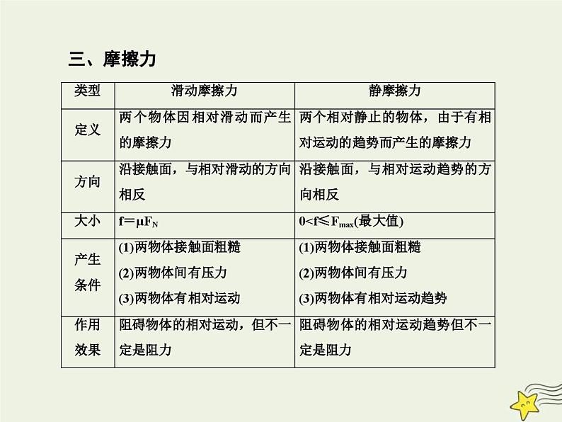 (新高考)高考物理一轮复习课件2.1重力弹力摩擦力 (含解析)第8页