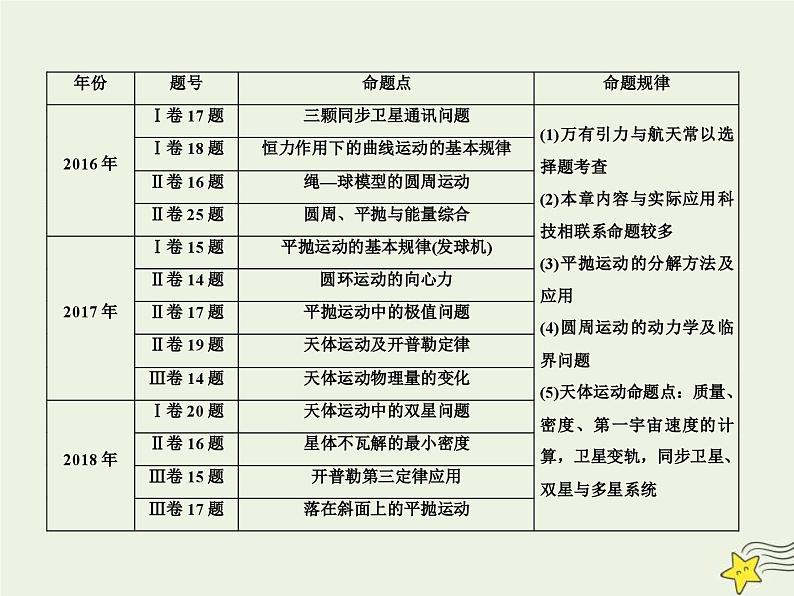 (新高考)高考物理一轮复习课件4.1曲线运动运动的合成与分解 (含解析)02