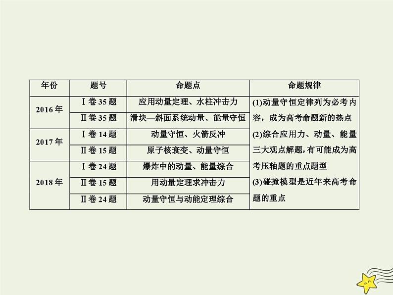 (新高考)高考物理一轮复习课件6.1动量和动量定理 (含解析)02